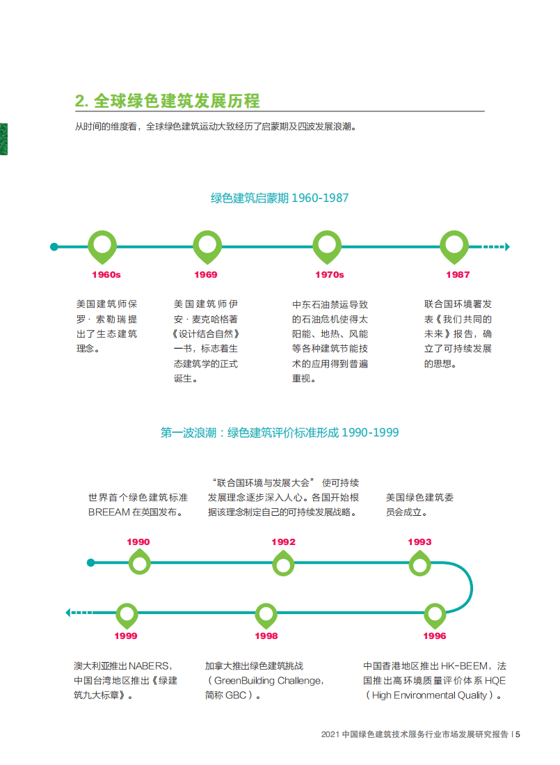 2021中国绿色建筑技术服务行业市场发展研究报告-中国房地产业协会.pdf 第5页