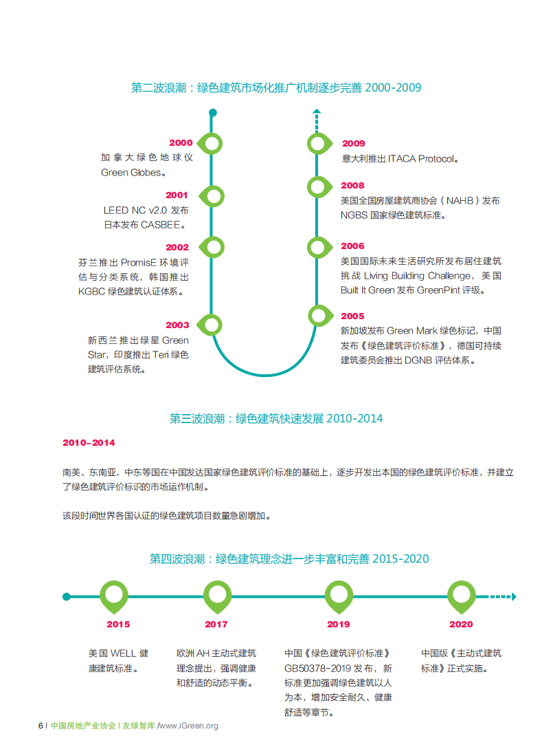 2021中国绿色建筑技术服务行业市场发展研究报告-中国房地产业协会.pdf 第6页