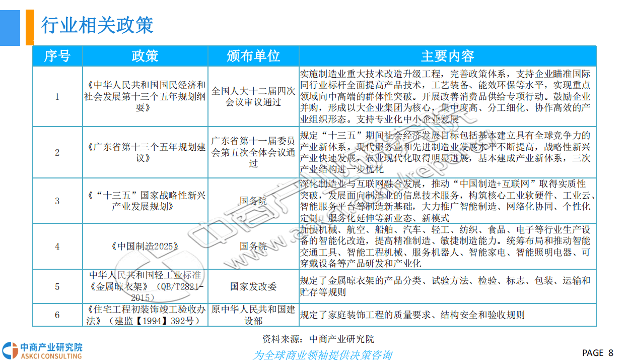 中商产业研究院：2018智能晾衣架行业市场现状及发展前景研究报告（简版）.pdf 第8页