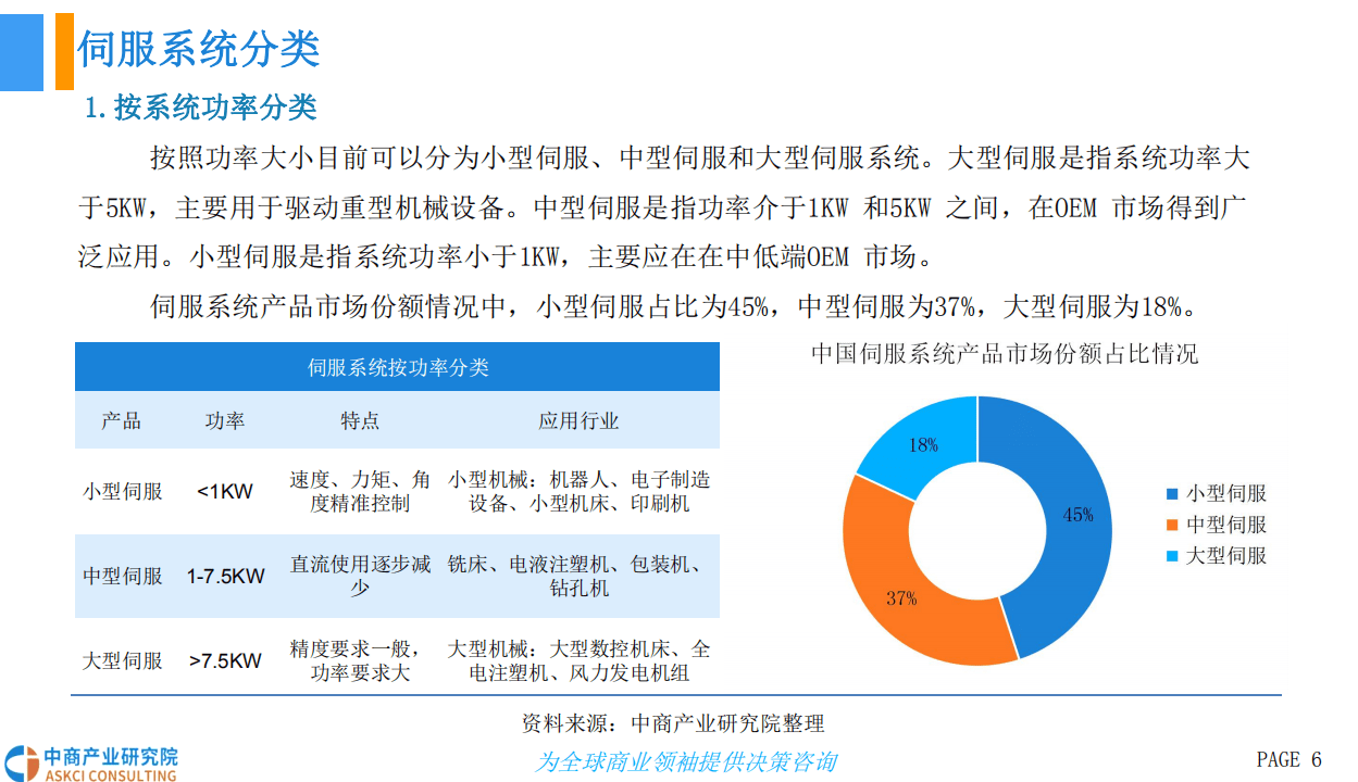 中商产业研究院：2018中国伺服系统行业前景研究报告.pdf 第6页