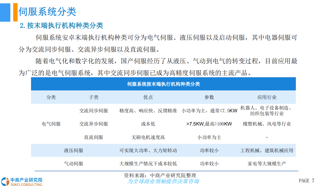 中商产业研究院：2018中国伺服系统行业前景研究报告.pdf 第7页