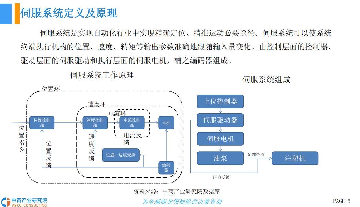 中商产业研究院：2018中国伺服系统行业前景研究报告.pdf 第5页