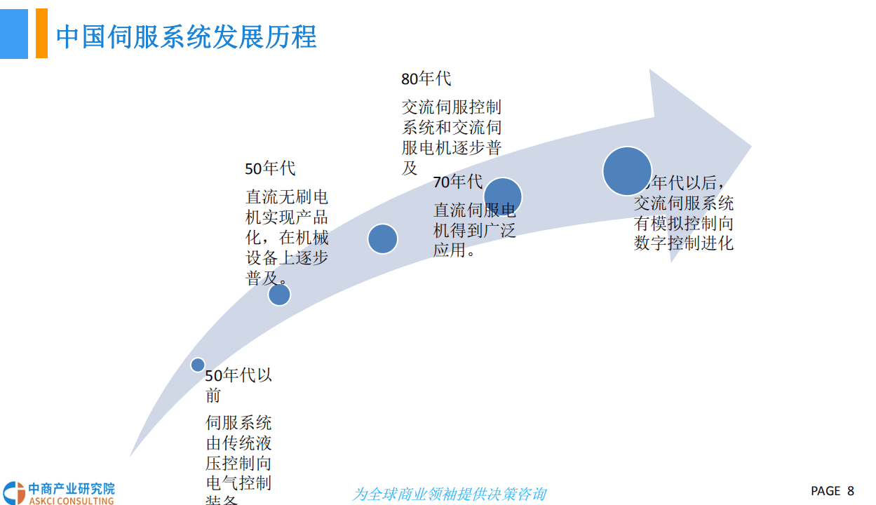 中商产业研究院：2018中国伺服系统行业前景研究报告.pdf 第8页