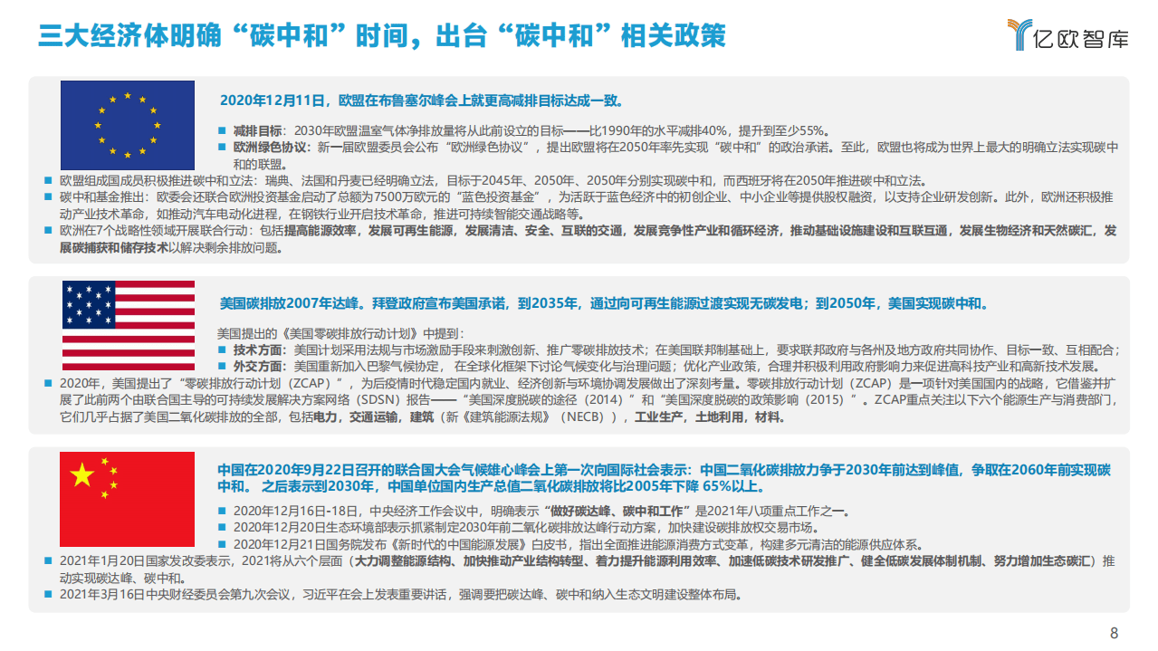 2021中国商业建筑碳中和实施路径研究报告-亿欧智库.pdf 第8页