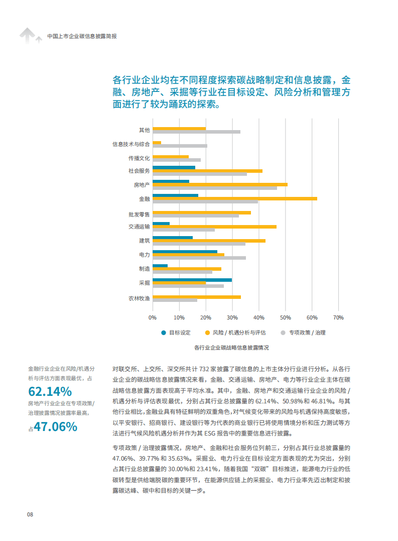 2021中国上市公司碳信息透明度-Goldenbee&金融界.pdf 第8页