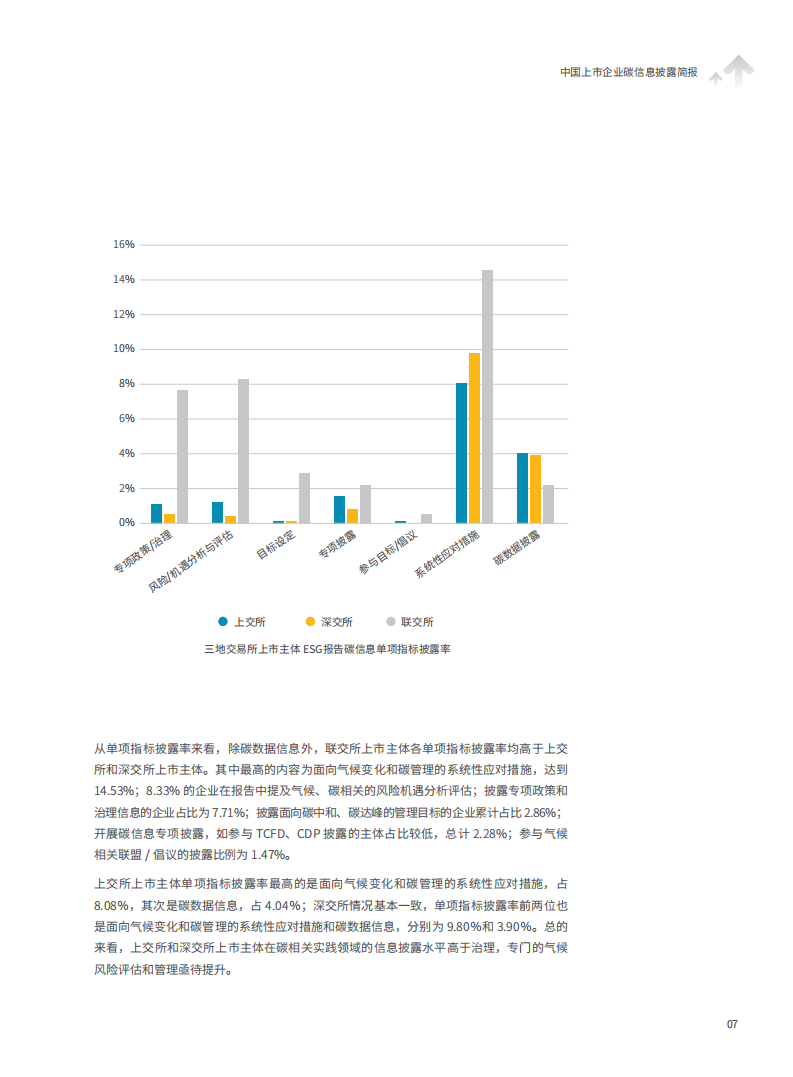 2021中国上市公司碳信息透明度-Goldenbee&金融界.pdf 第7页