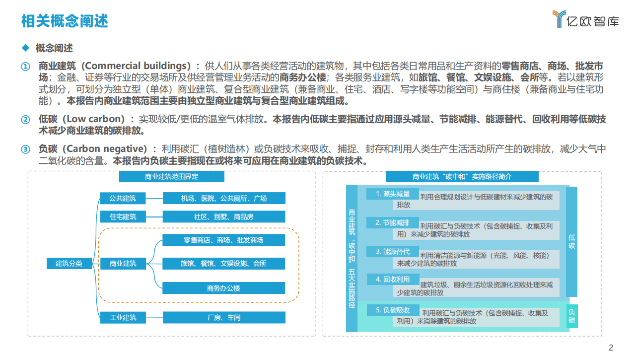 2021中国商业建筑碳中和实施路径研究报告-亿欧智库.pdf 第2页