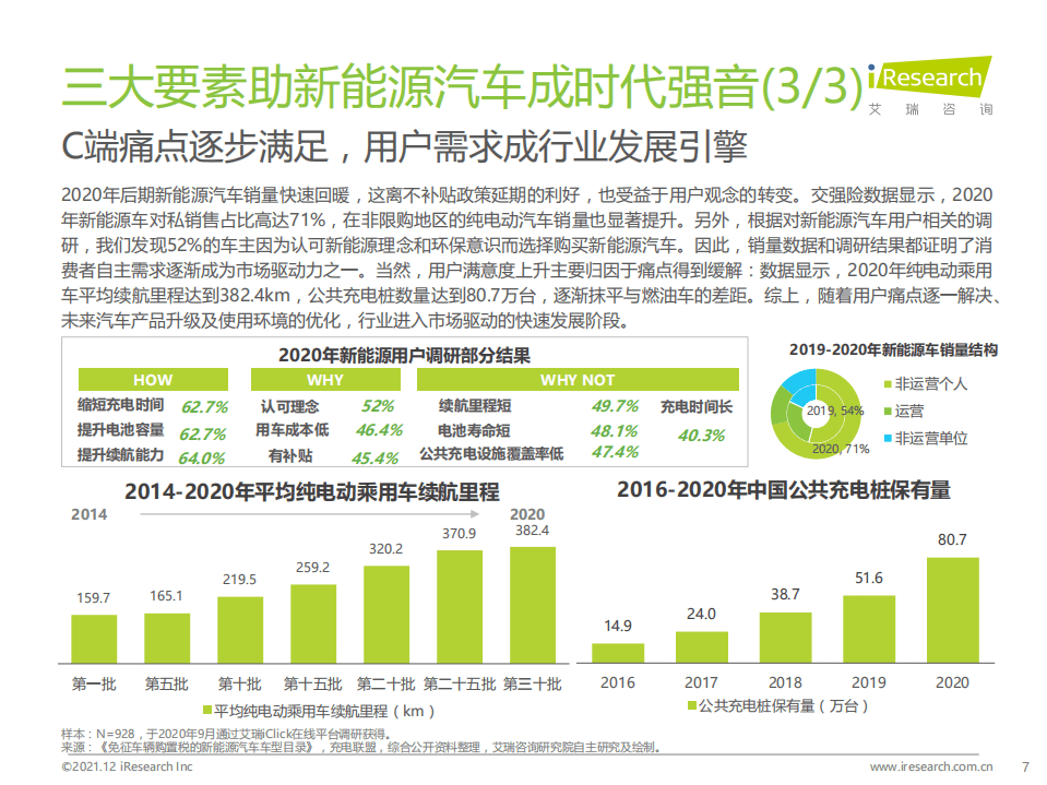 2021中国新能源车险生态共建白皮书-艾瑞咨询.pdf 第7页