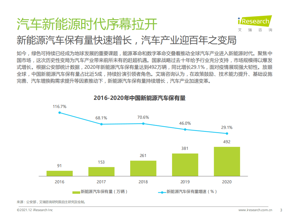 2021中国新能源车险生态共建白皮书-艾瑞咨询.pdf 第3页