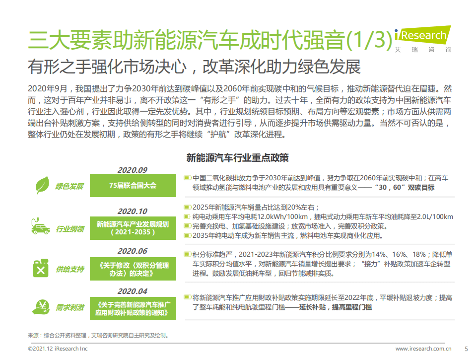 2021中国新能源车险生态共建白皮书-艾瑞咨询.pdf 第5页