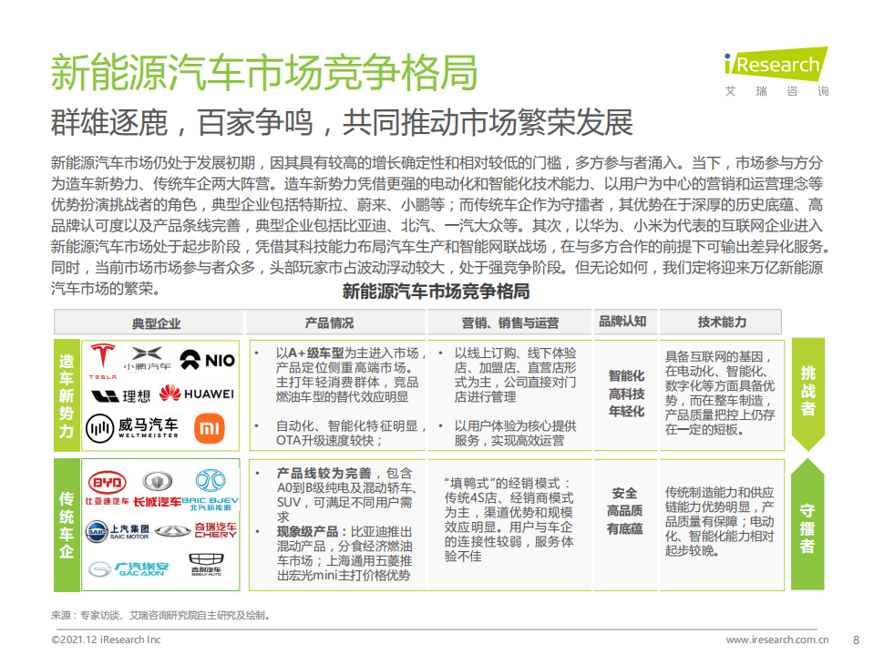 2021中国新能源车险生态共建白皮书-艾瑞咨询.pdf 第8页