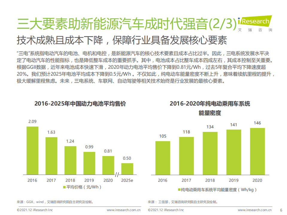 2021中国新能源车险生态共建白皮书-艾瑞咨询.pdf 第6页