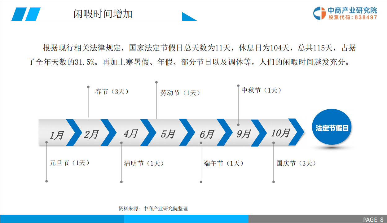 中商产业研究院：2019年中国假日经济市场前景研究报告.pdf 第8页