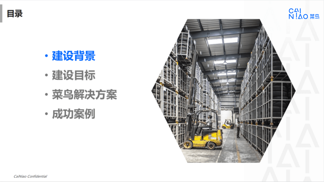 菜鸟物流：2022菜鸟智慧物流园区解决方案.pdf 第2页