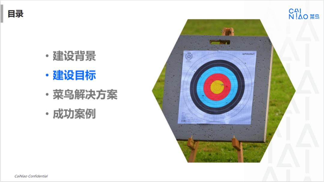 菜鸟物流：2022菜鸟智慧物流园区解决方案.pdf 第6页