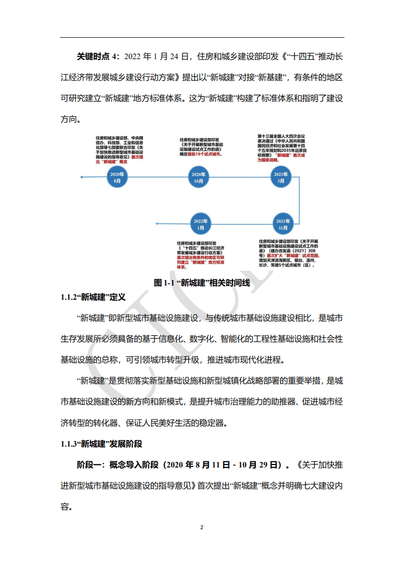 中通服设计：&ldquo;新城建&rdquo;建设与发展白皮书（2022）.pdf 第6页