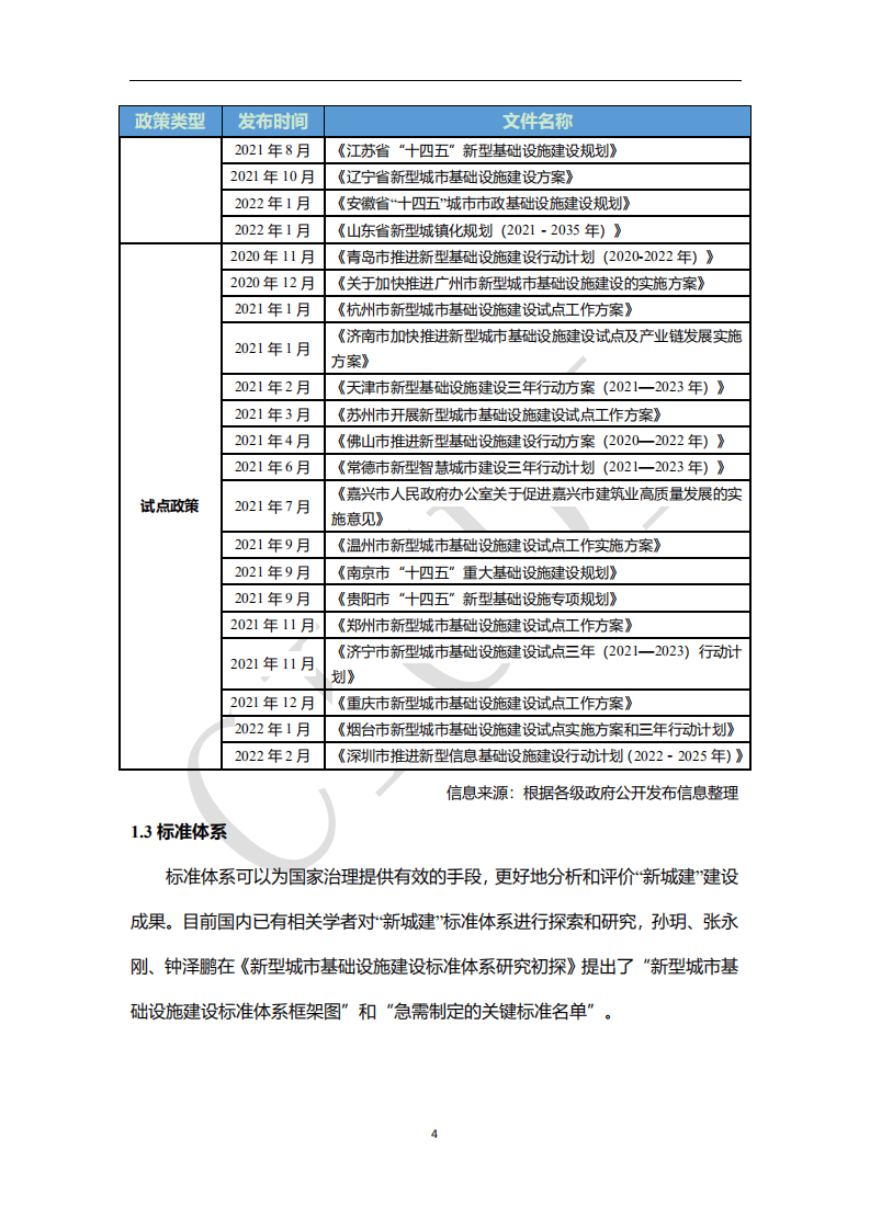 中通服设计：&ldquo;新城建&rdquo;建设与发展白皮书（2022）.pdf 第8页
