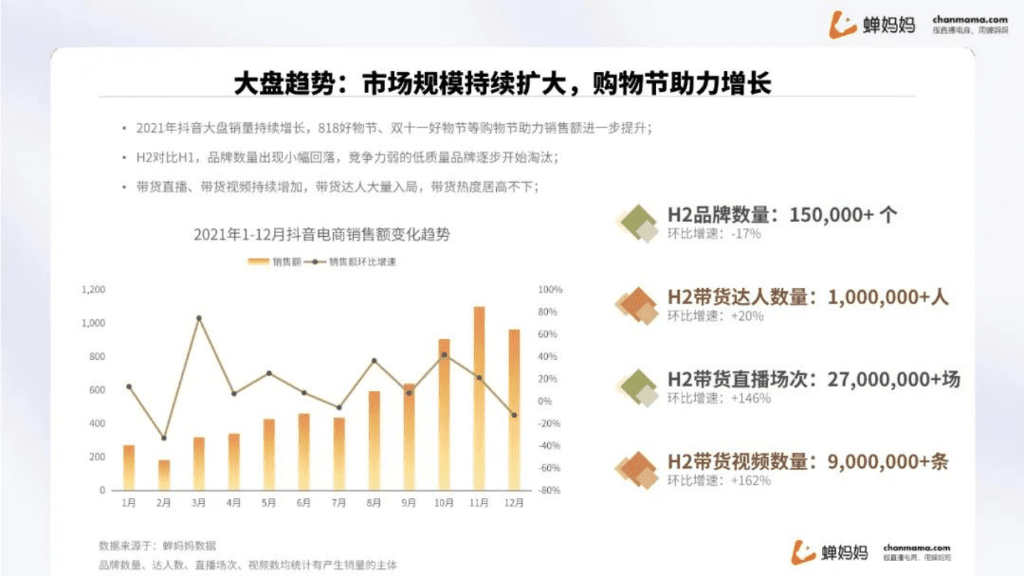 蝉妈妈：2021抖音电商母婴用品行业观察报告.pdf 第4页