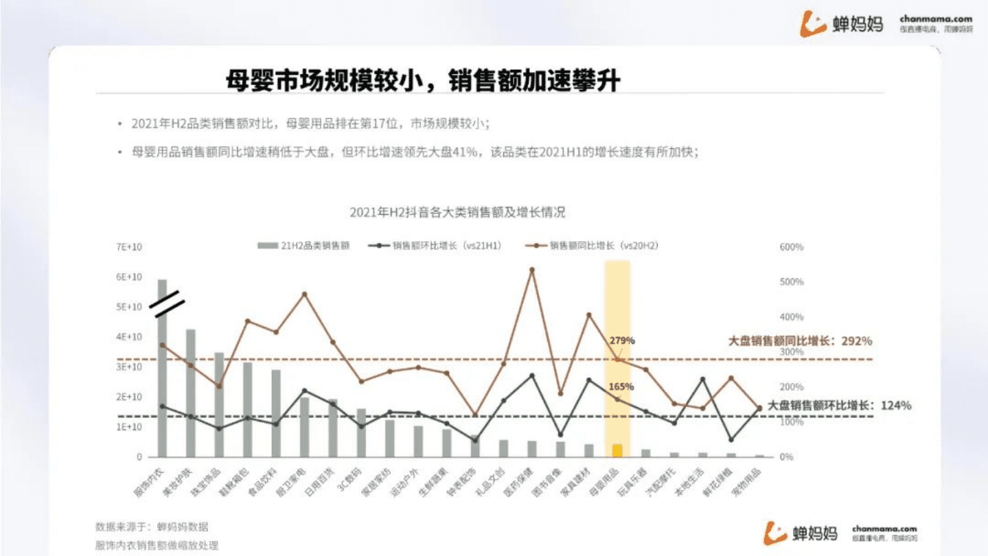 蝉妈妈：2021抖音电商母婴用品行业观察报告.pdf 第5页