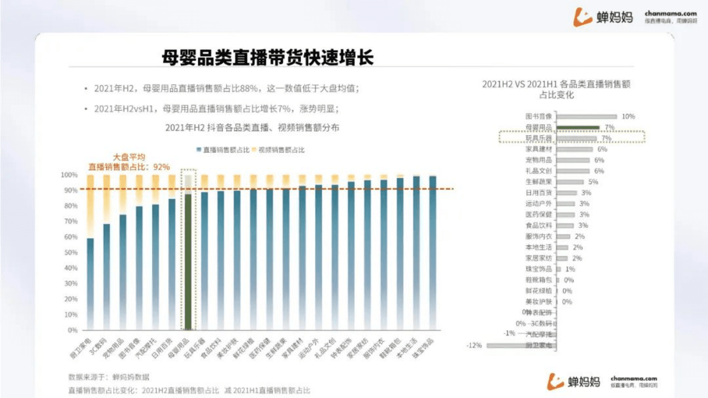 蝉妈妈：2021抖音电商母婴用品行业观察报告.pdf 第7页