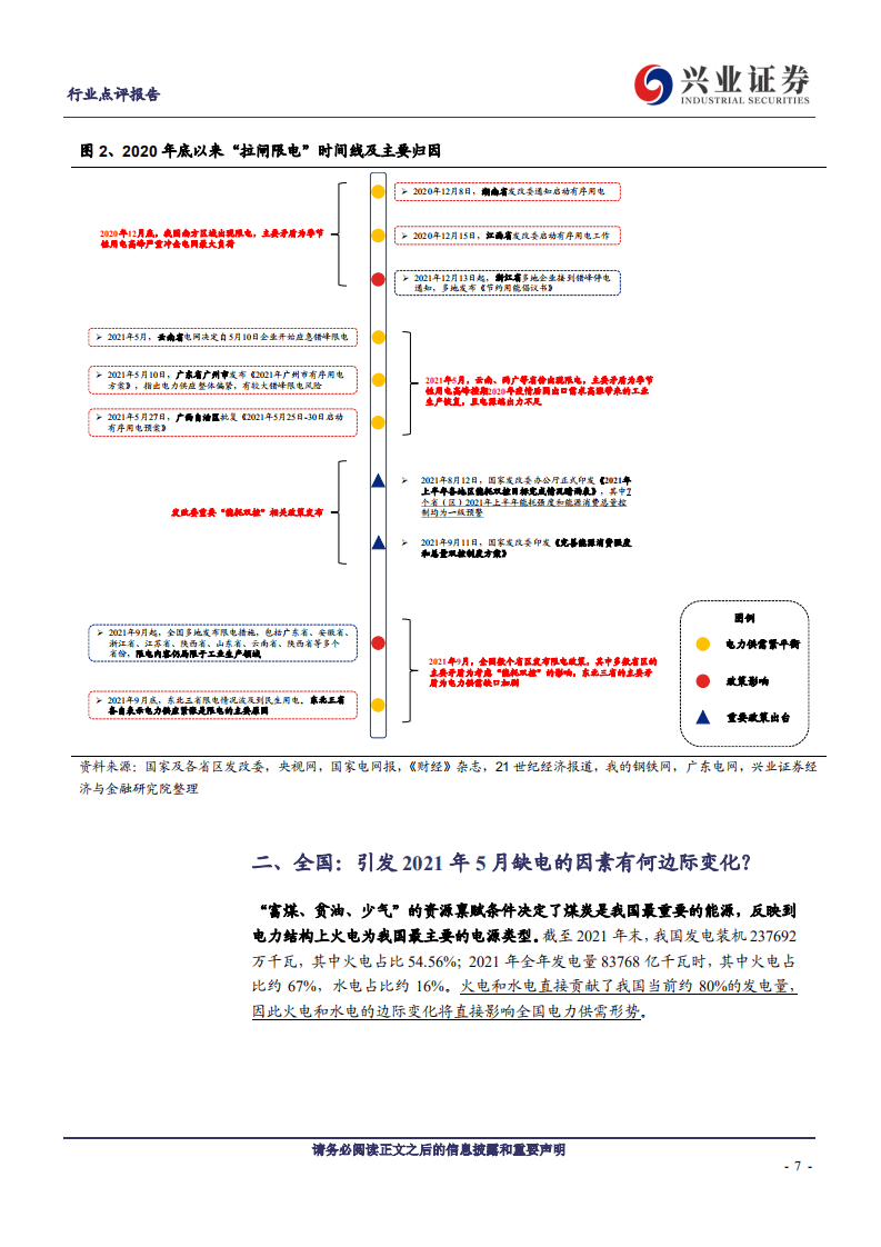 2022版电力供应是否紧张？重视水电板块！-兴业证券.pdf 第7页