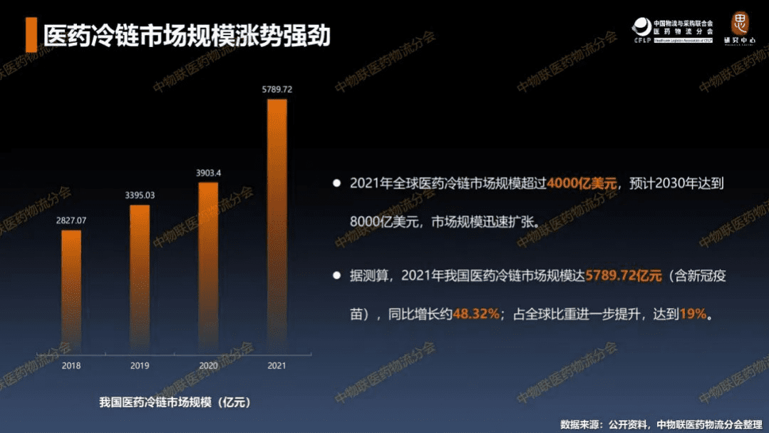 中物联医药物流分会：医药冷链运输仓储重点联系企业全景分析报告（2022）.pdf 第3页