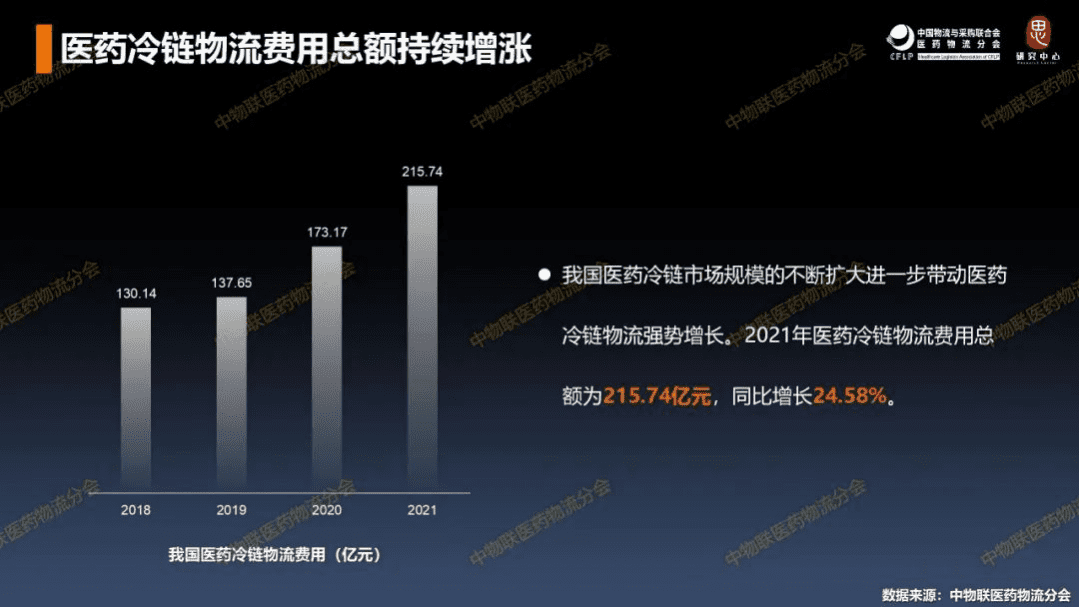 中物联医药物流分会：医药冷链运输仓储重点联系企业全景分析报告（2022）.pdf 第5页