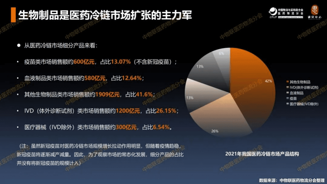 中物联医药物流分会：医药冷链运输仓储重点联系企业全景分析报告（2022）.pdf 第4页
