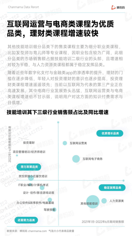 蝉妈妈：2022抖音电商线上教育培训报告.pdf 第8页