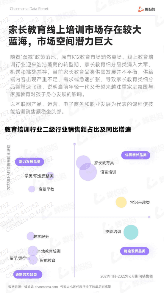蝉妈妈：2022抖音电商线上教育培训报告.pdf 第7页