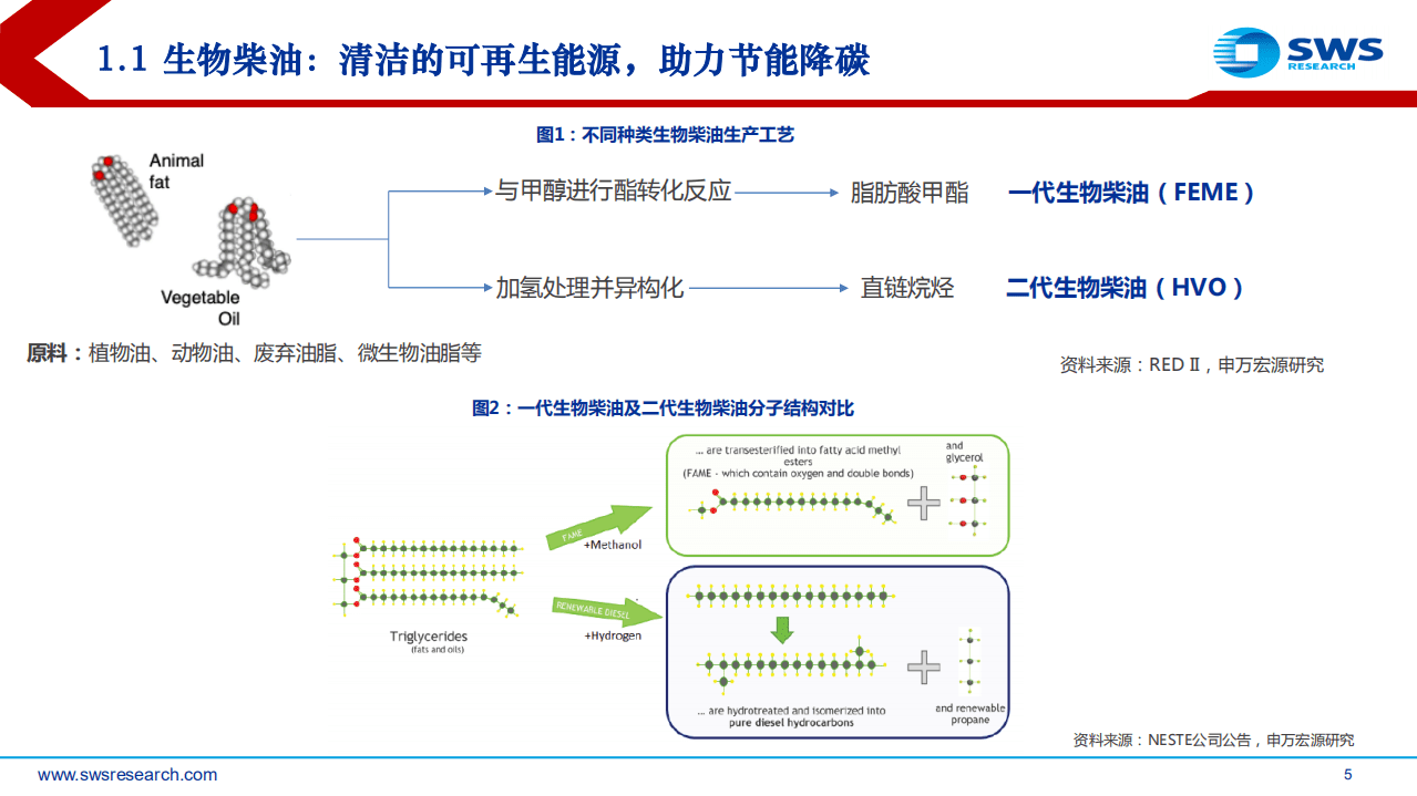2022环保氢能行业中期策略：生物柴油与盐湖锂膜高景气，氢能源示范应用进展迅速-申万宏源.pdf 第5页