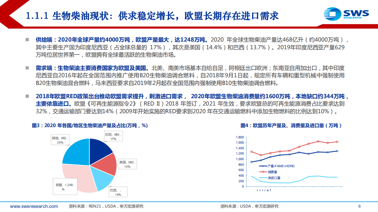 2022环保氢能行业中期策略：生物柴油与盐湖锂膜高景气，氢能源示范应用进展迅速-申万宏源.pdf 第6页