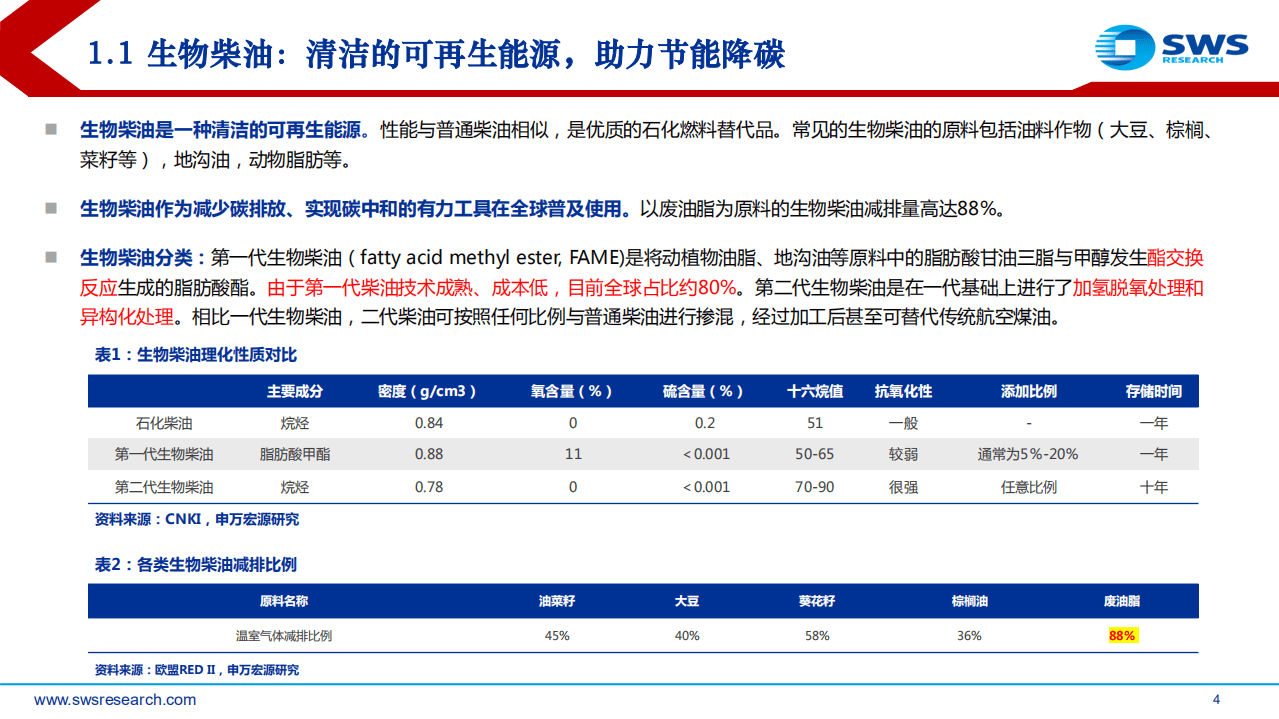 2022环保氢能行业中期策略：生物柴油与盐湖锂膜高景气，氢能源示范应用进展迅速-申万宏源.pdf 第4页
