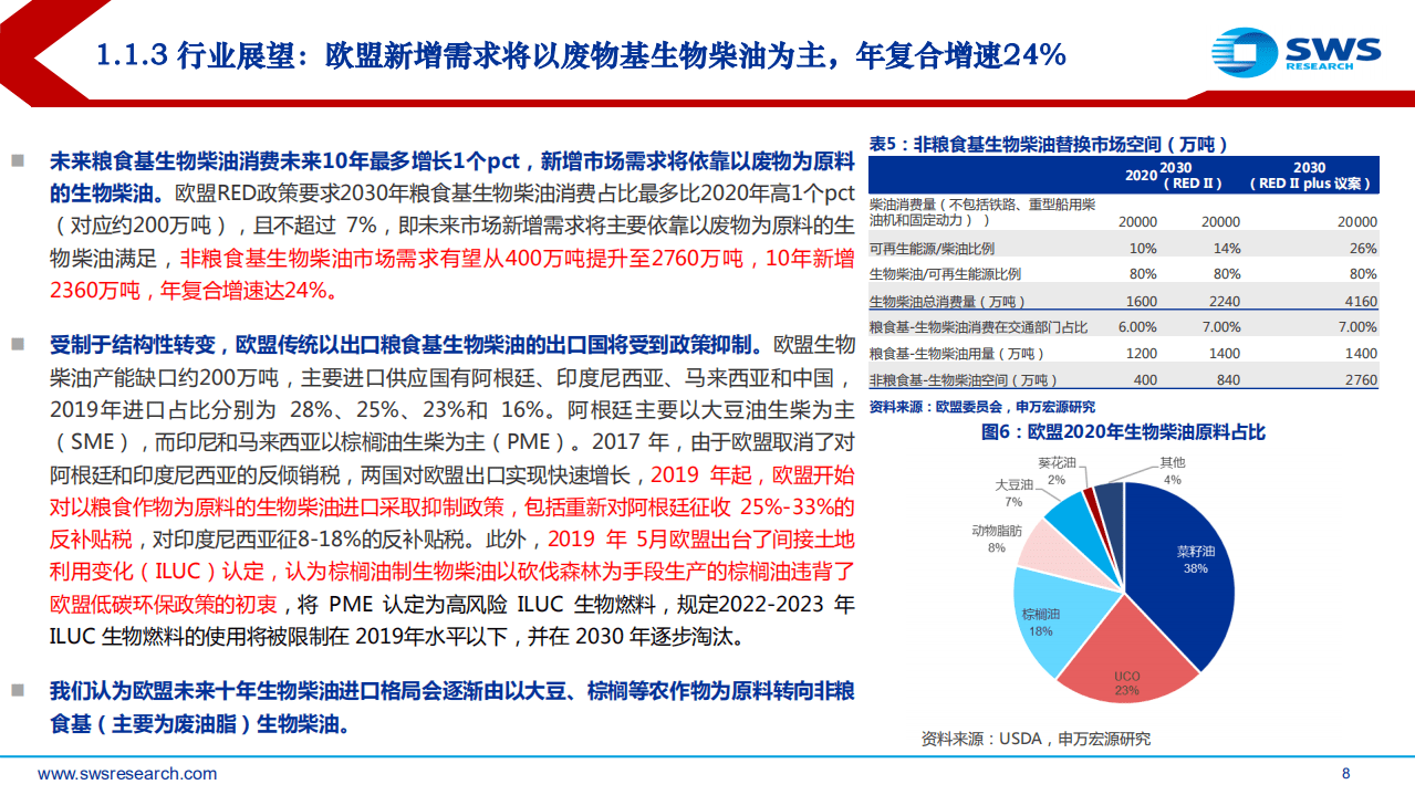 2022环保氢能行业中期策略：生物柴油与盐湖锂膜高景气，氢能源示范应用进展迅速-申万宏源.pdf 第8页