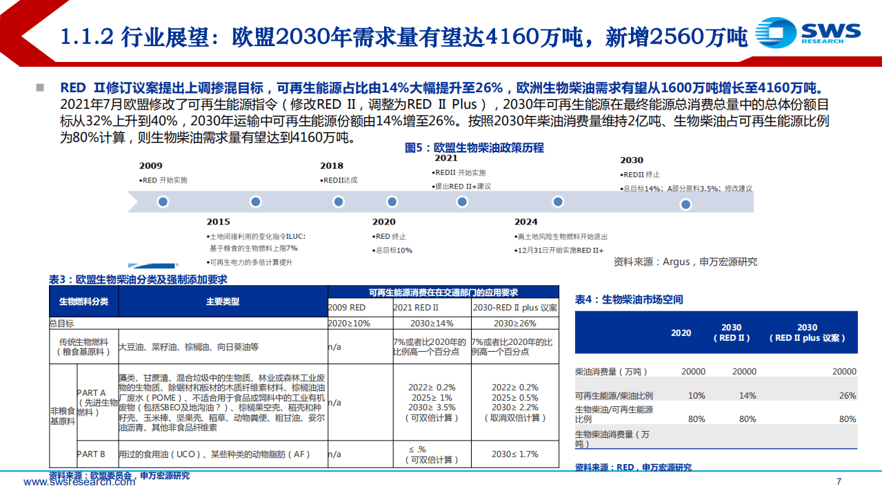 2022环保氢能行业中期策略：生物柴油与盐湖锂膜高景气，氢能源示范应用进展迅速-申万宏源.pdf 第7页
