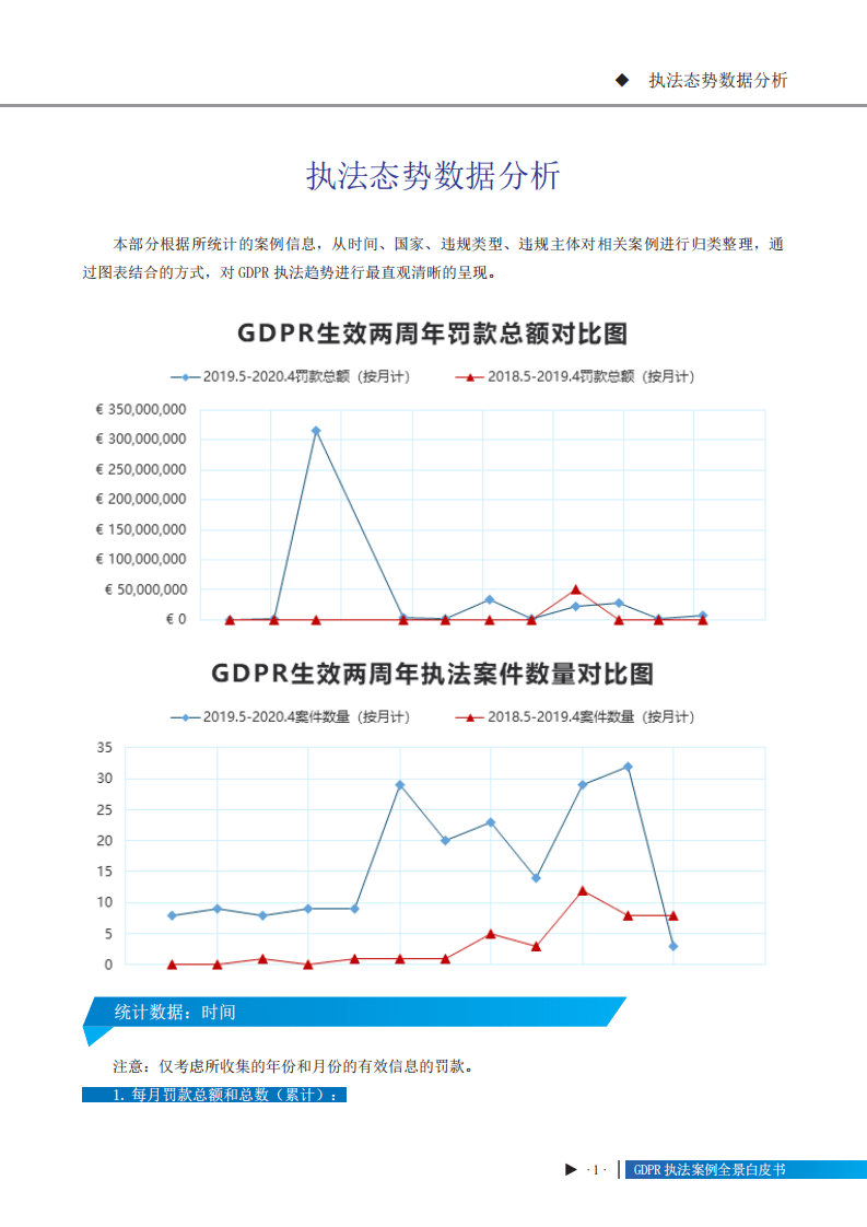 中兴通讯&数据法盟：2020年GDPR执法案例全景白皮书.pdf 第6页