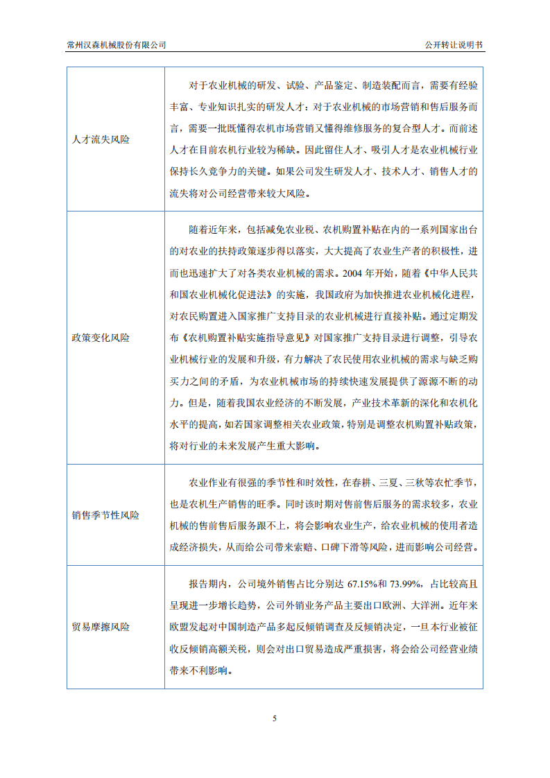 常州汉森机械股份有限公司招股说明书.pdf 第5页