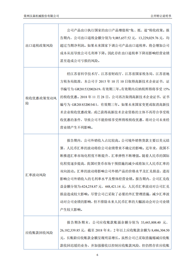 常州汉森机械股份有限公司招股说明书.pdf 第6页