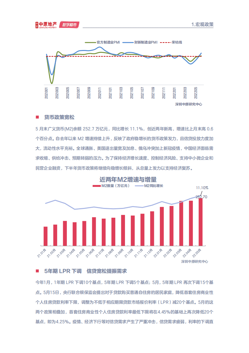 中原地产：2022年深圳楼市半年刊.pdf 第5页