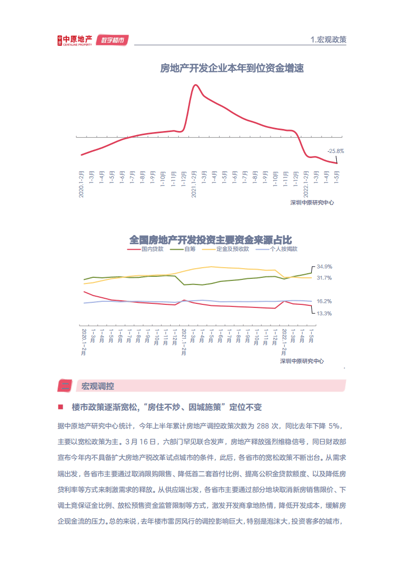 中原地产：2022年深圳楼市半年刊.pdf 第8页