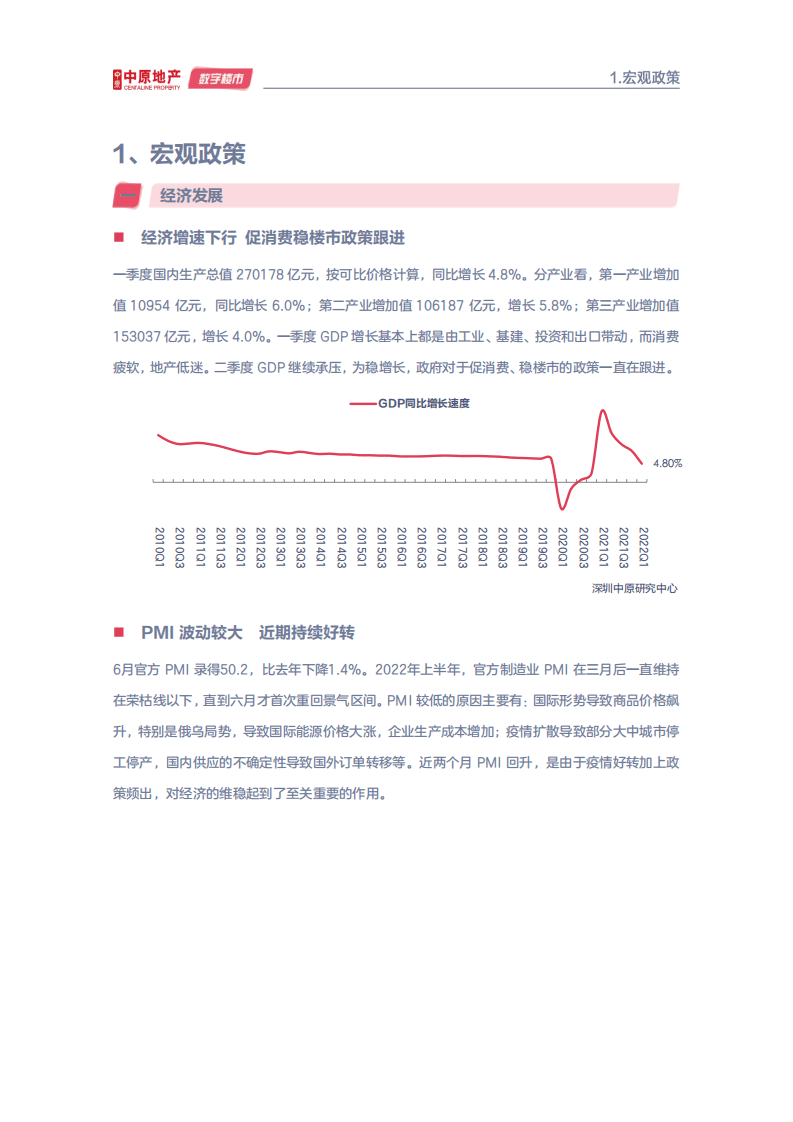 中原地产：2022年深圳楼市半年刊.pdf 第4页