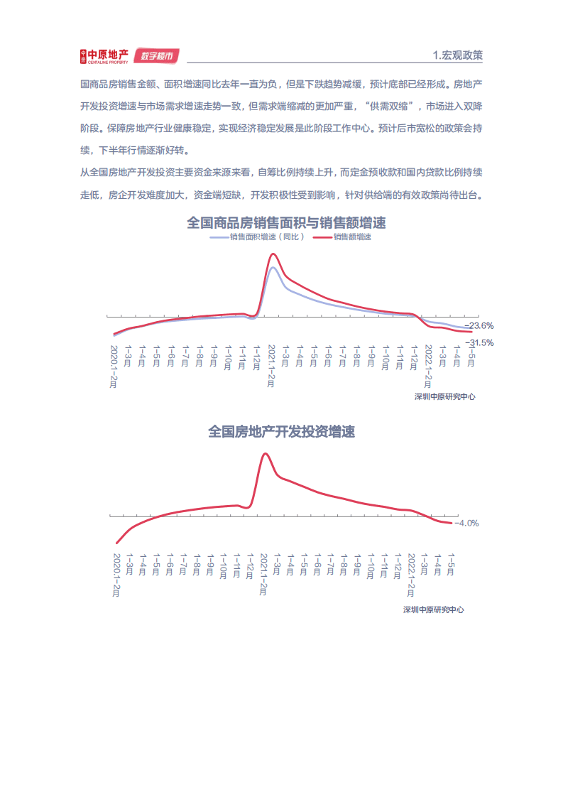 中原地产：2022年深圳楼市半年刊.pdf 第7页