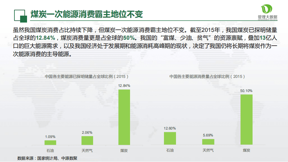 中源数聚：2017新型煤化工行业的政策、技术环境分析报告.pdf 第6页