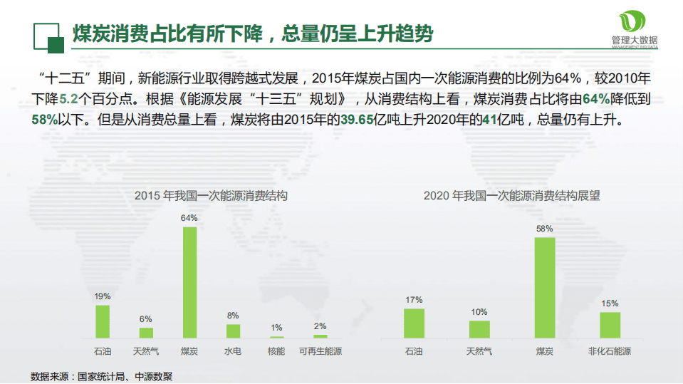 中源数聚：2017新型煤化工行业的政策、技术环境分析报告.pdf 第5页