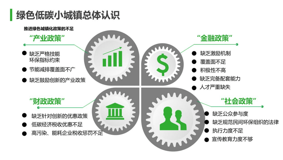 成都建筑设计研究院：2022成都绿色低碳小城镇发展路径研究报告.pdf 第8页