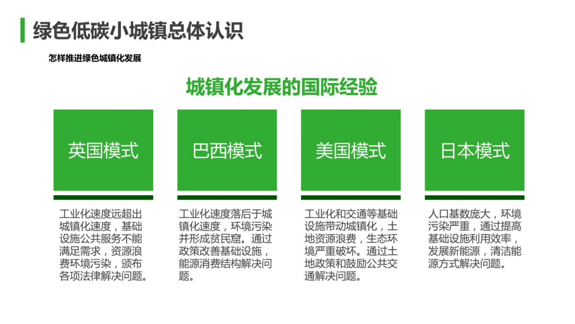 成都建筑设计研究院：2022成都绿色低碳小城镇发展路径研究报告.pdf 第5页