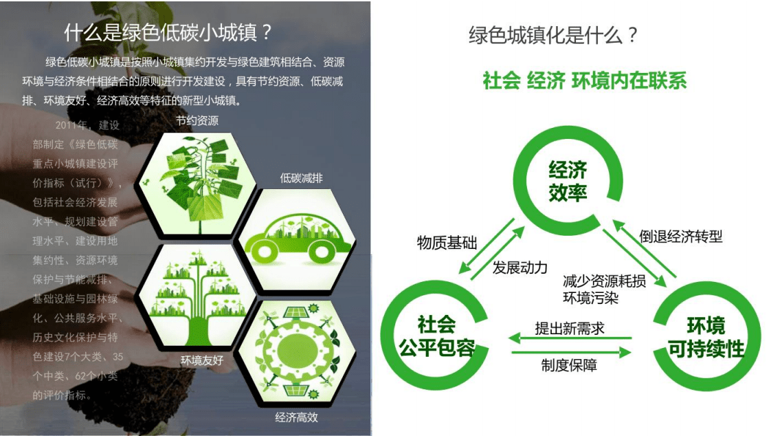 成都建筑设计研究院：2022成都绿色低碳小城镇发展路径研究报告.pdf 第4页