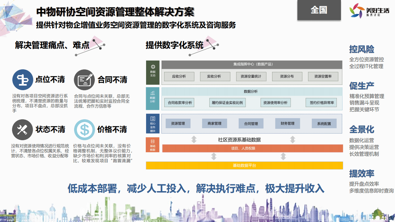 2022年3月-美好生活服务优质生态合作推荐方案.pdf 第6页