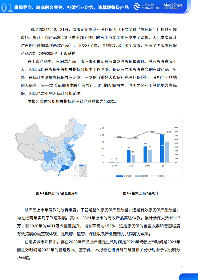 中再寿险：2022年惠民保可持续发展趋势洞察报告.pdf 第8页