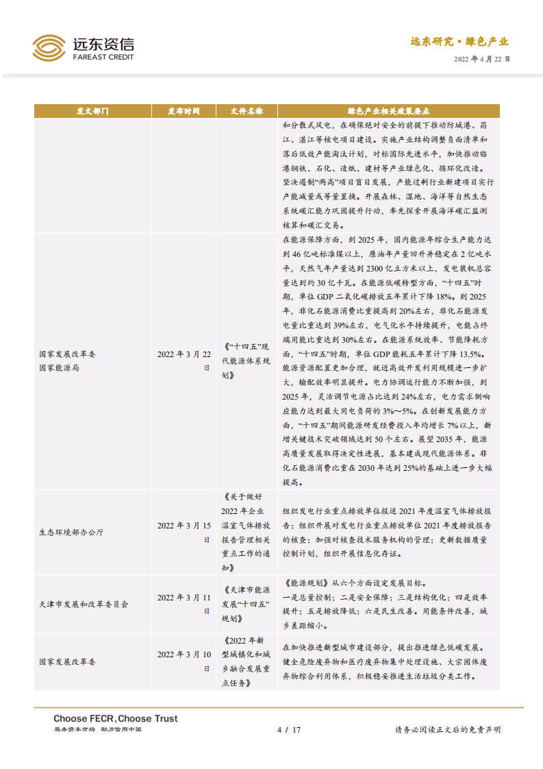 2022年3月中国绿色产业发展运行报告：能源领域“十四五”规划密集出台，氢能产业迎来大发展-远东资信.pdf 第4页
